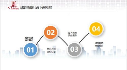 四市可研節(jié)能項目評審價格瑞鼎公司深入和落實科學(xué)發(fā)展觀