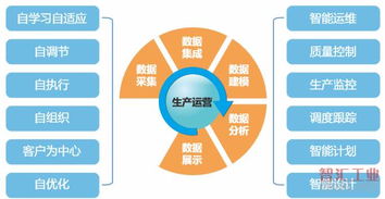 工業(yè)企業(yè)數(shù)字化運(yùn)營的頂層設(shè)計規(guī)劃與實(shí)現(xiàn)路徑